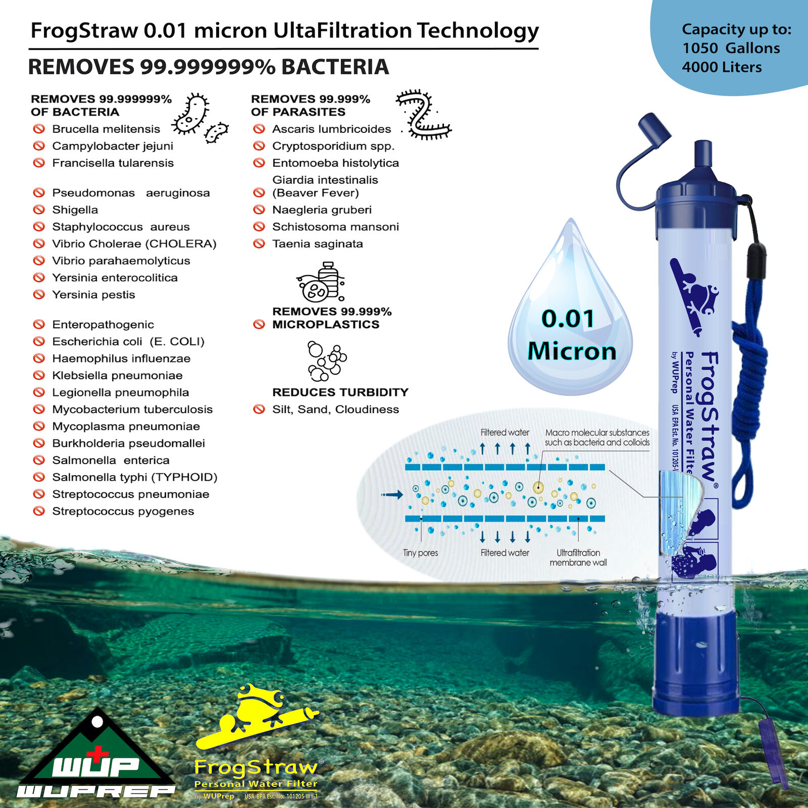 USA Camping Water Filtration System for Emergency Preparedness