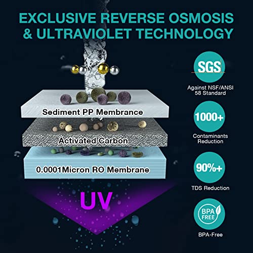 SimPure Y7P-BW UV Countertop Water Purifier