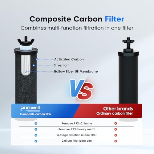 Purewell 3-Stage Water Filter System, NSF Certified