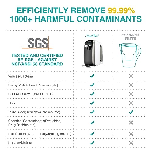 SimPure Y7P-BW UV Countertop Water Purifier