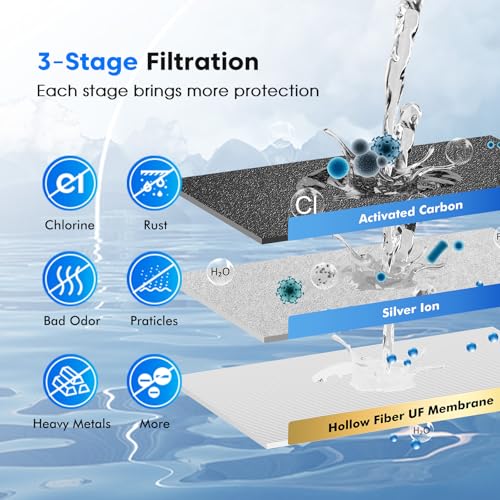 Purewell 3-Stage Water Filter System, NSF Certified
