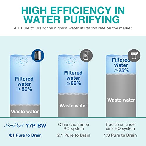SimPure Y7P-BW UV Countertop Water Purifier