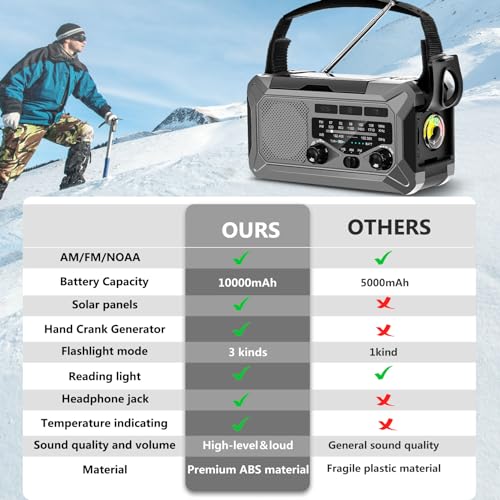 Portable Solar Emergency Weather Radio with Phone Charger