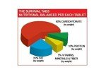8-Day Emergency Food Supply - 96 Gluten-Free Tabs