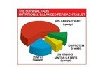 8-Day Survival Tabs Food Supply - 96 Tabs