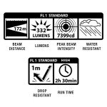 MagLite Mini LED Flashlight - 332 Lumens, Waterproof