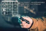 Streamlight MicroStream 250-Lumen Rechargeable Flashlight
