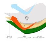 2-Person Waterproof Survival Tent & Thermal Blanket