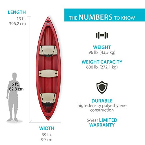 Lifetime Kodiak Canoe Set with Red 13