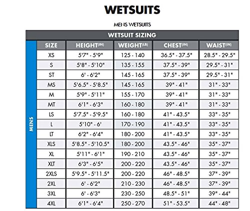 O'Neill Boost Drysuit - Men's, Black, X-Large
