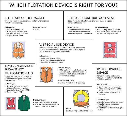 SEACHOICE 85520 Orange Adult Life Vest