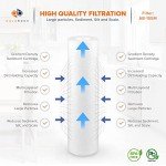Aquaboon 5 Micron Whole House Water Filter Pack