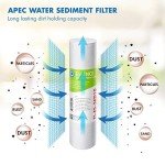 High Capacity Replacement Pre-Filter Set for Essence Series