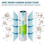 High Capacity Replacement Pre-Filter Set for Essence Series