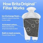 Brita Water Filter Pitcher, 6-Cup Capacity, BPA-Free