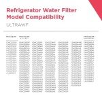 Frigidaire Pure Source Ultra Water Filter - 1 Count