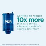 PUR Plus Faucet Mount Filter 4-Pack - 1-Year Value