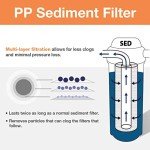 iSpring 3-Stage Whole House Water Filter Pack