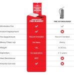 Prepared Hero 2-Pack Fire Suppression Blanket