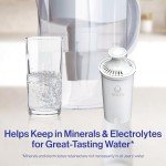 Brita Water Filter: 6 Pack for Pitchers