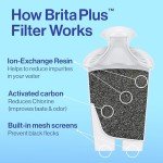 Brita Plus BPA-Free Replacement Water Filters, 6-Pack