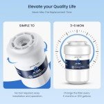GLACIER FRESH MWF Water Filter Replacement 3 Pack