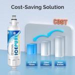 Water Filter Replacement for LG & Kenmore (3-Pack)