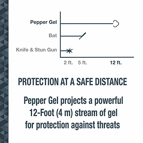 Maximum Strength Pepper Gel with Snap Clip