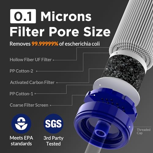 Portable Water Filter Straw Purifier - 4 Pack, Blue