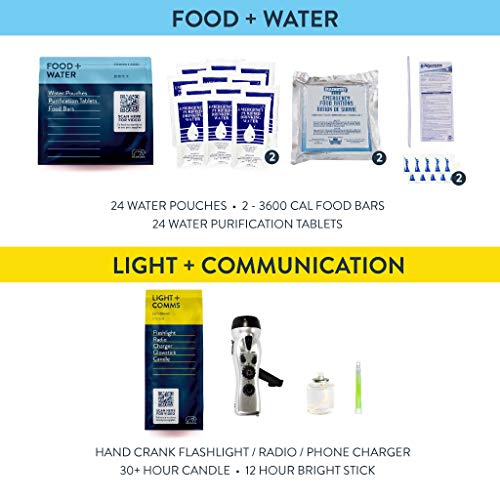 2-Person Earthquake Emergency Kit - 3 Days
