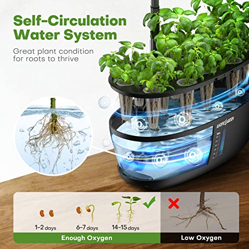 12-Pod Hydroponic Growing System: Herb Garden Kit