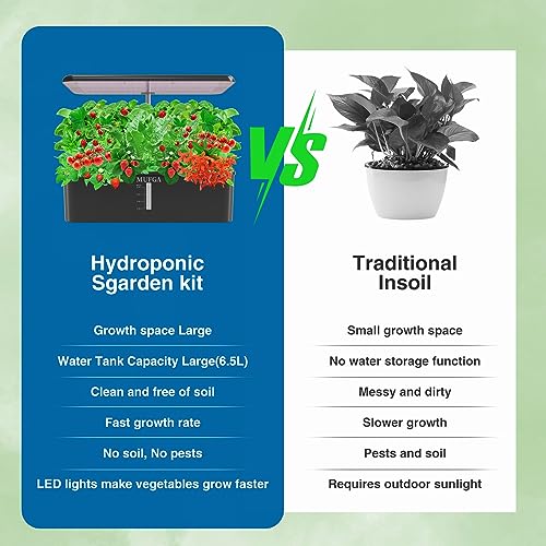 MUFGA Hydroponic Herb Garden - 18 Pods, LED Grow Light