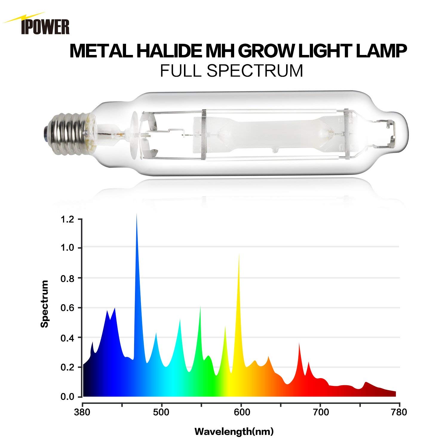 iPower 600W Digital Dimmable Grow Light Kit