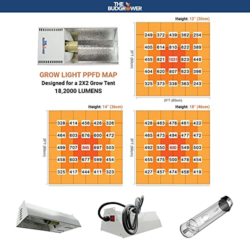 Hydroponic 150W HPS Grow Tent Kit