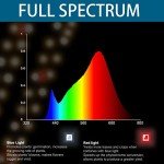 Barrina 1ft Full Spectrum LED Grow Lights 4-Pack