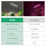 GooingTop 50W LED Grow Light with Adjustable Timer