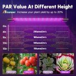 BBOUNDER 2ft 4-Pack LED Grow Lights for Plants