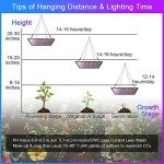 Uallhome 200W LED Grow Light Panel, 2 Pack