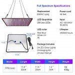 Uallhome 200W LED Grow Light Panel, 2 Pack