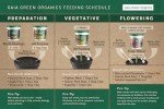 Gaia Green Organic Fertilizer Set with Gardening Gloves