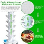 30-Plant Vertical Hydroponic Garden System