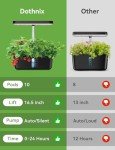 Indoor Hydroponic Garden Kit with LED Grow Light