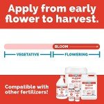 TPS NUTRIENTS Bloom Bud Builder Plant Supplement 1 Quart