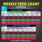 General Hydroponics Flora Grow, Bloom, Micro Set
