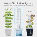 GROWNEER Smart Hydroponic Tower Garden System