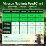 VIVOSUN Hydroponic Nutrients A & B Bundle