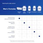 Men’s Nutrients Multivitamin for Energy & Stamina