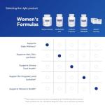 Women's Multivitamin for Urinary & Eye Health