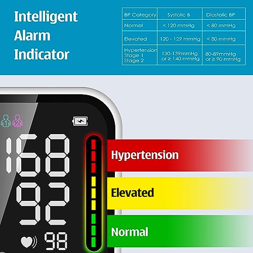 CE Approved Upper Arm Blood Pressure Monitor