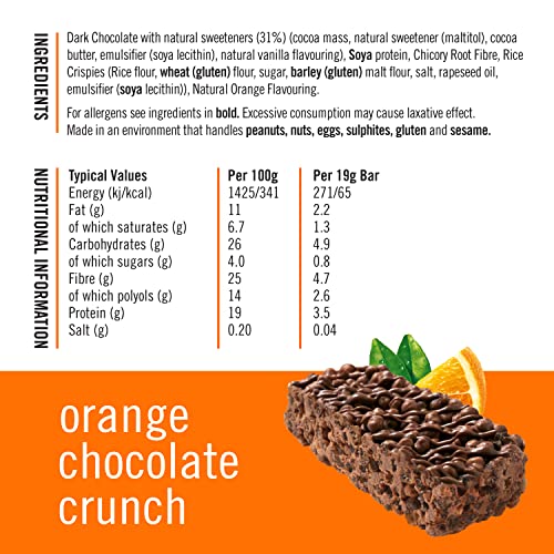 Fitbakes: Chocolate Orange Keto Bars - 65 Calories!